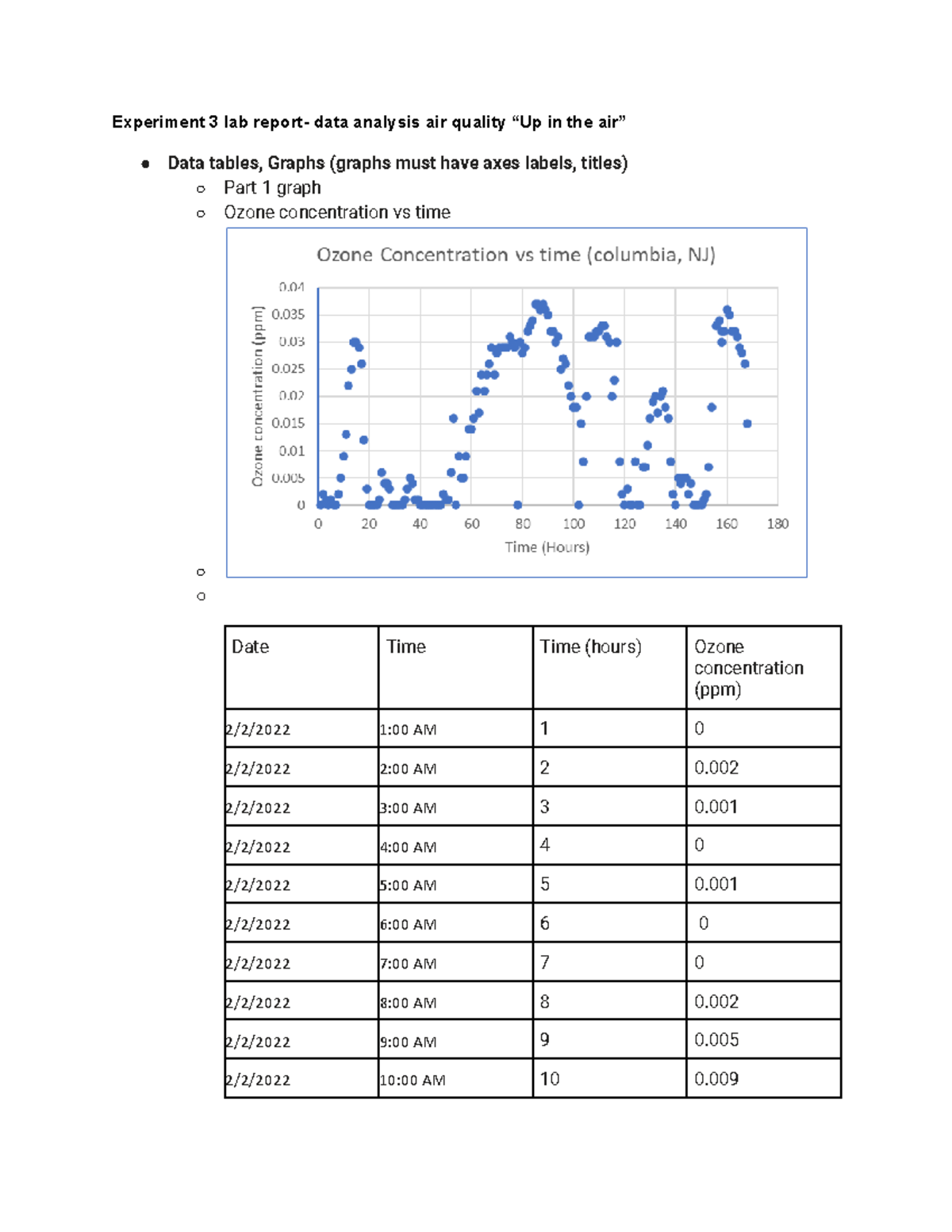 Experiment 3 lab report - Experiment 3 lab report- data analysis air ...