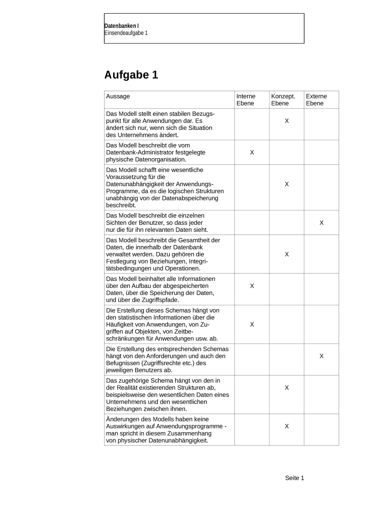 EA 01 So Se2019 - Einsendeaufgabe 1 - Lösungsvorschläge - Datenbanken I ...