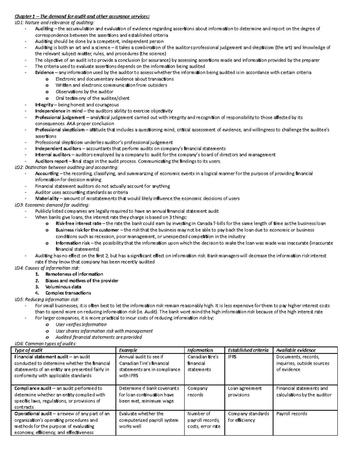 Textbook notes - Chapter 1 – The demand for audit and other assurance ...