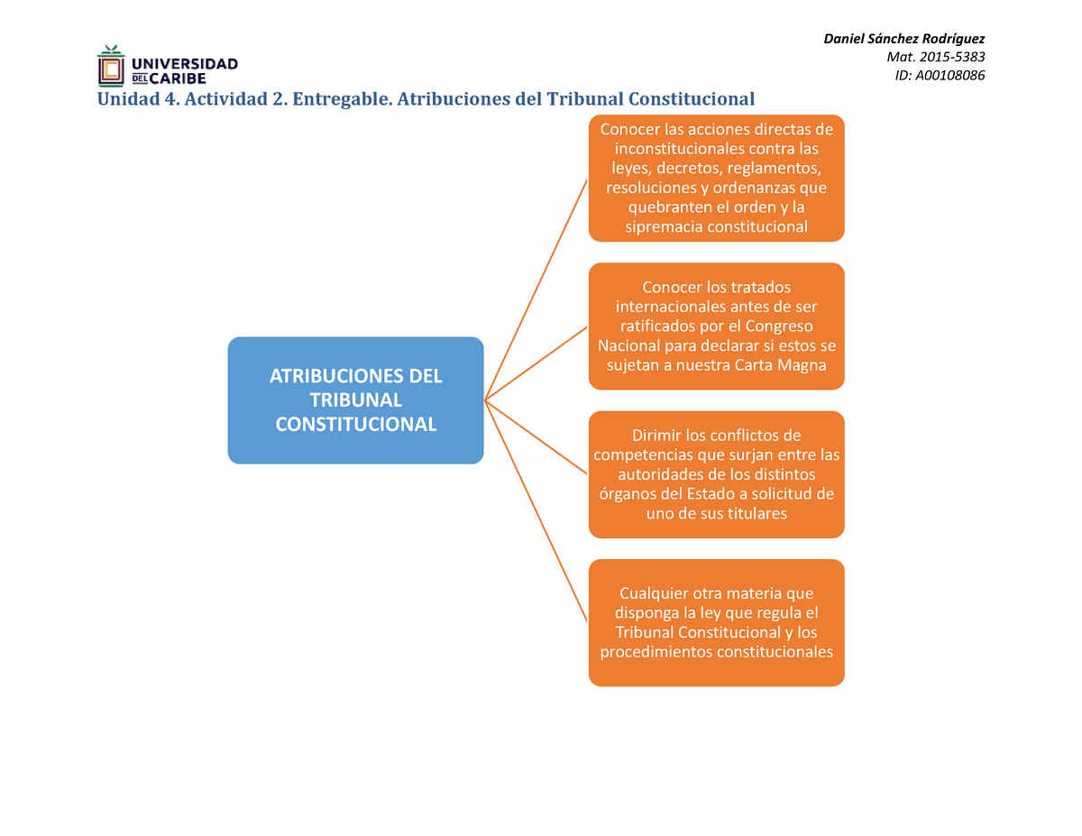 Unidad 4 Actividad 2 Mapa Conceptual Derecho Constitucional Ll Porn Sex Picture 5479