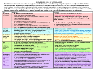 INDOCHINA essay plans