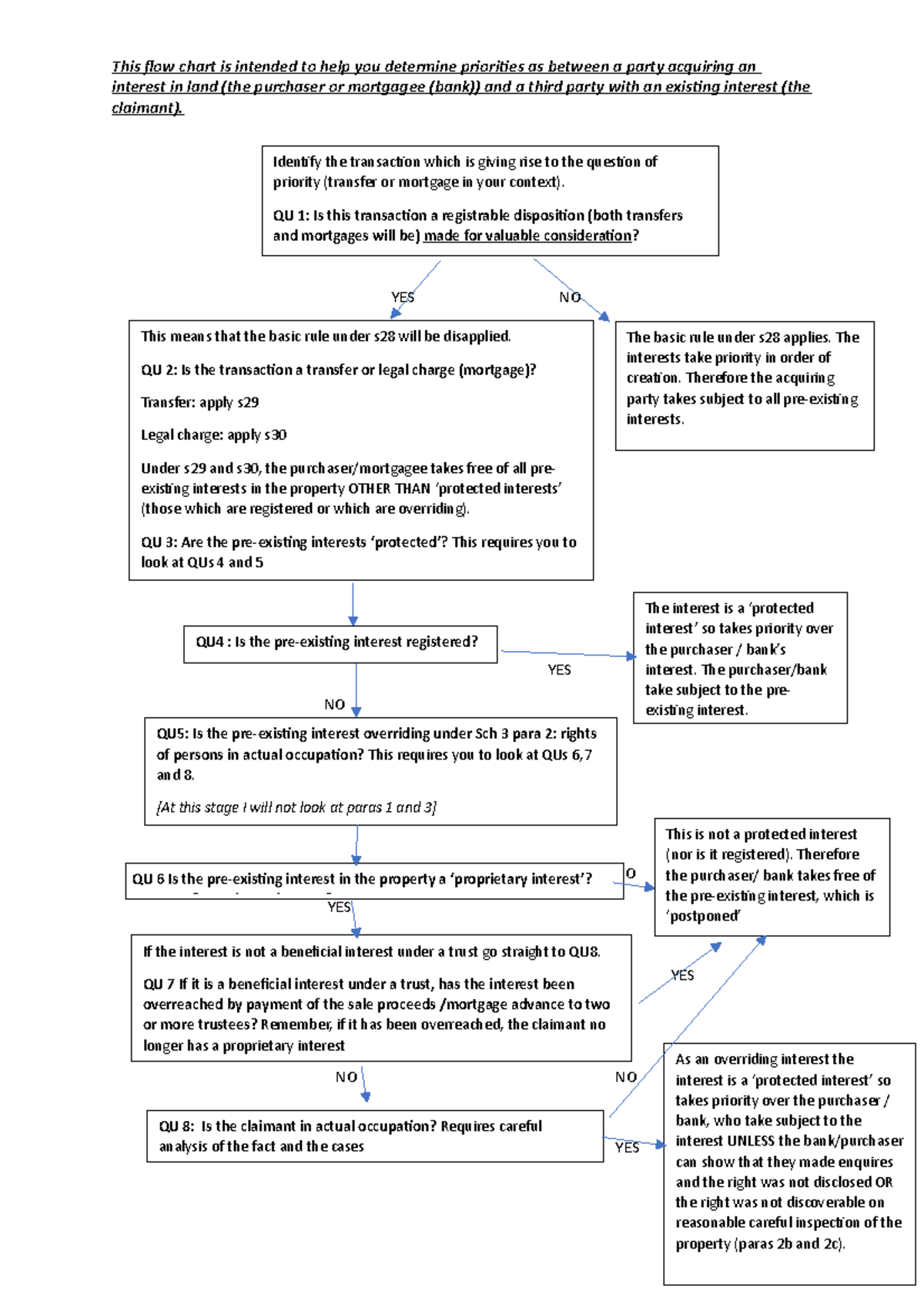 registration-flow-chart-copy-this-flow-chart-is-intended-to-help-you-determine-priorities-as