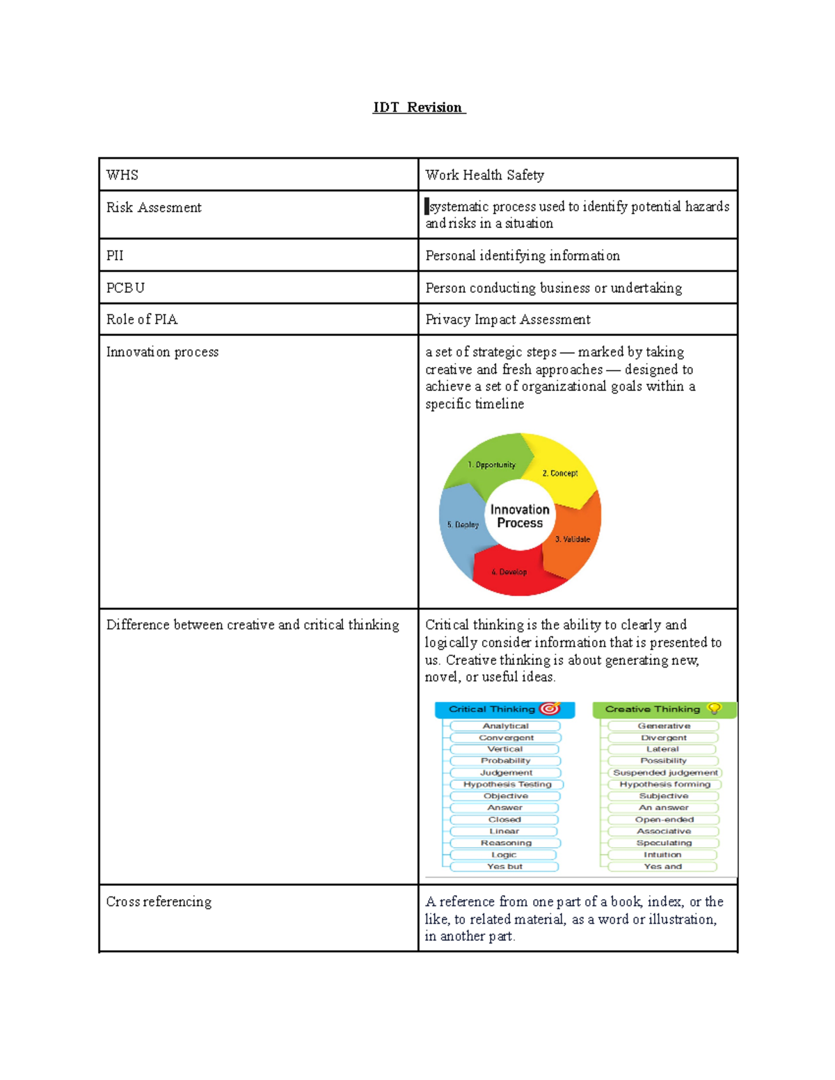 Idt vet revision - IDT Revision WHS Work Health Safety Risk Assesment ...