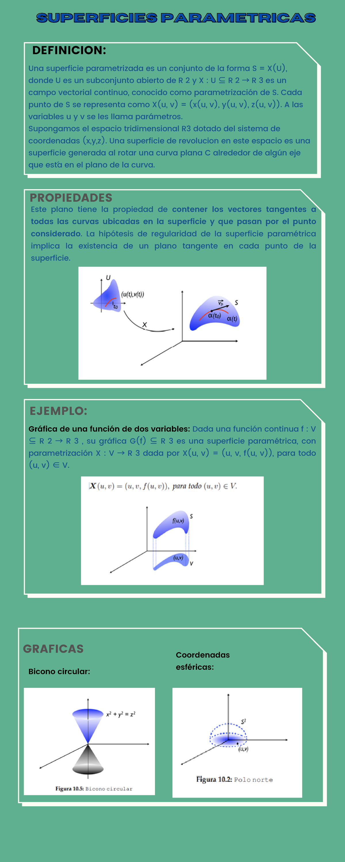 Superficies Parametricas - Plasma SUPERFICIES PARAMETRICASSUPERFICIES ...