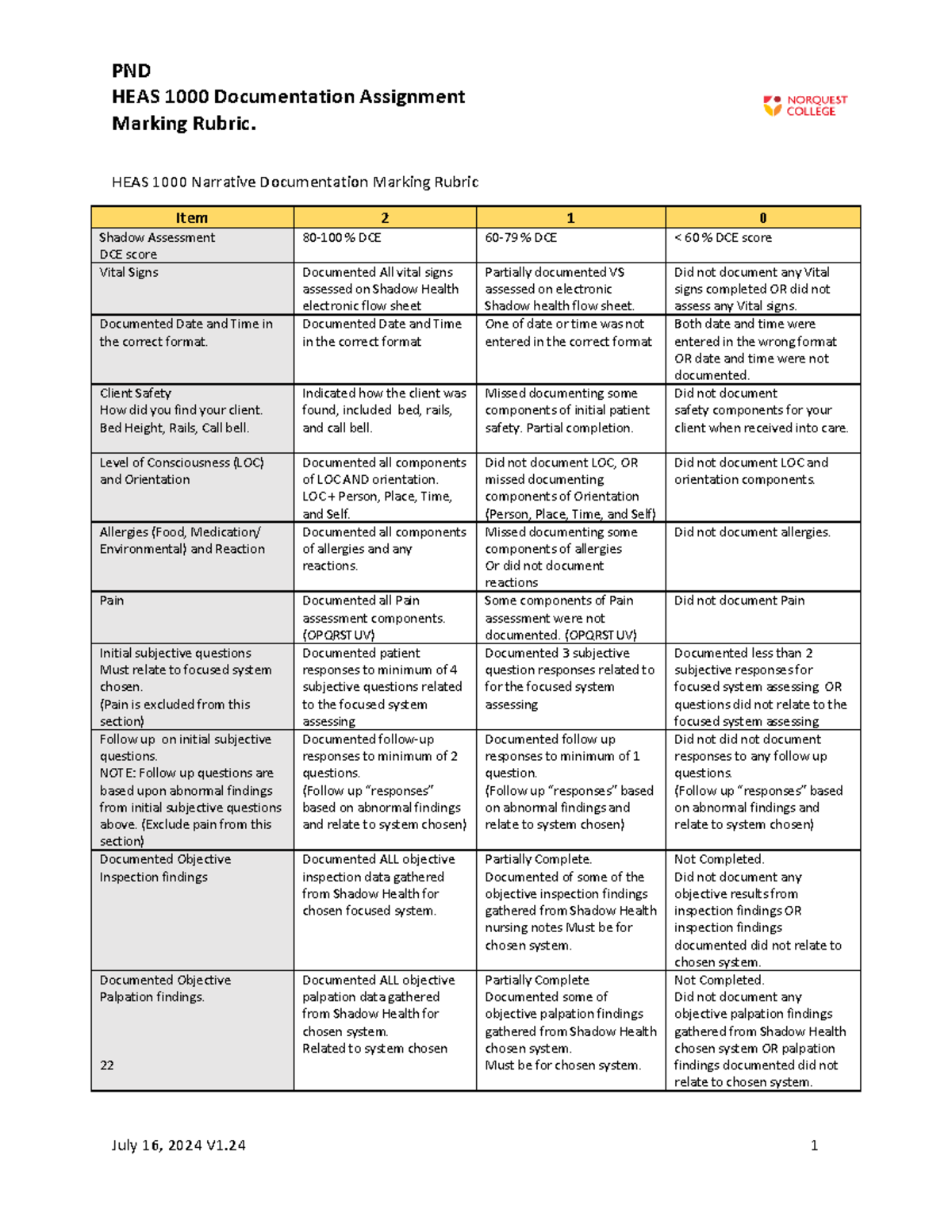 HEAS Narrative Documentation Marking Assignment Rubic V1 - PND HEAS ...