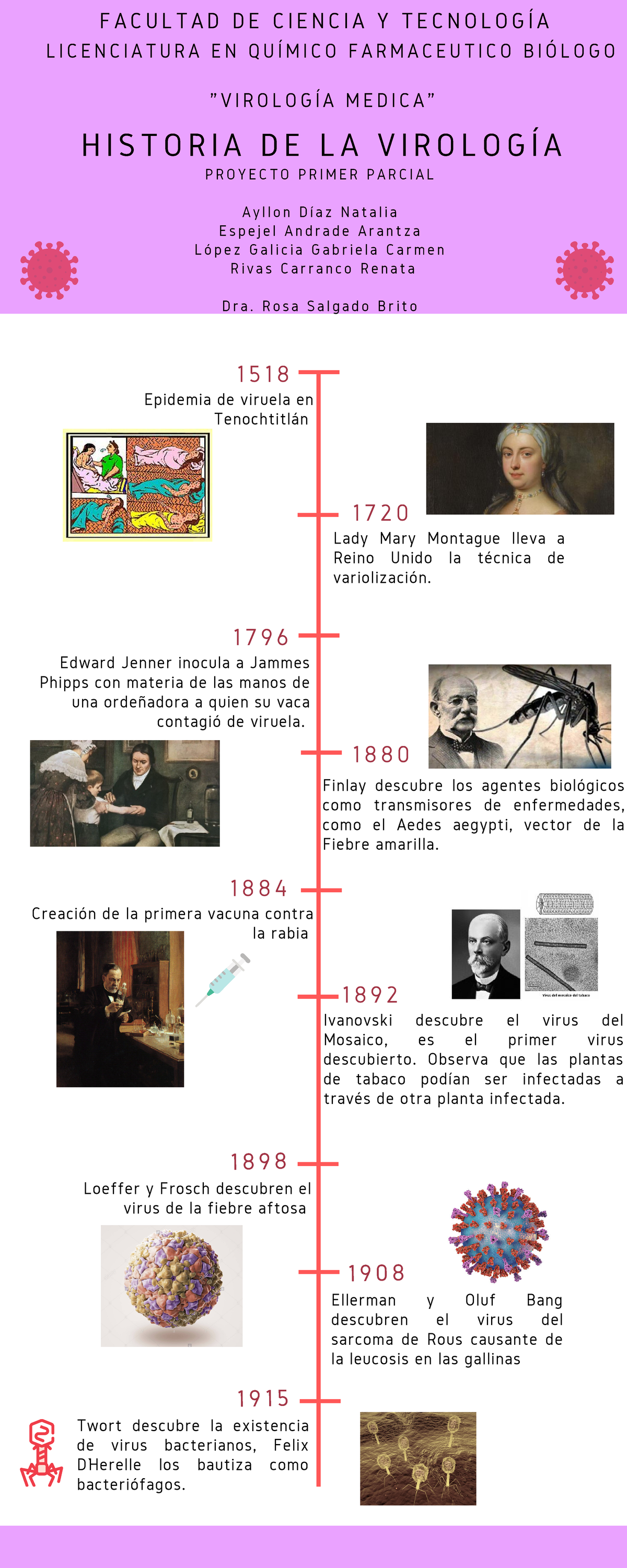 Historia de la Virología 1908 1518 Epidemia de viruela en Tenochtitlán Lady Mary Montague