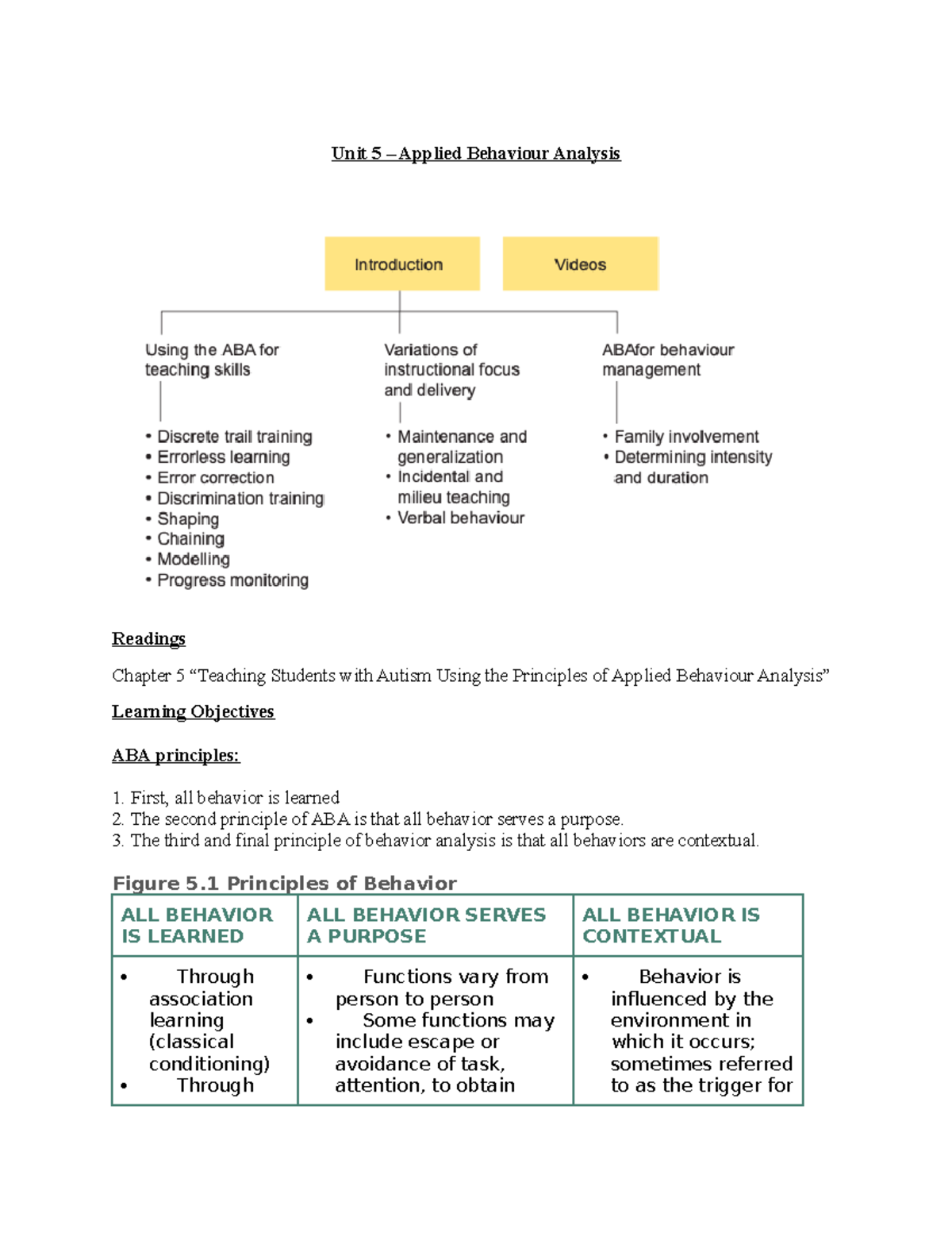 Unit 5 - Applied Behaviour Analysis - Unit 5 – Applied Behaviour ...