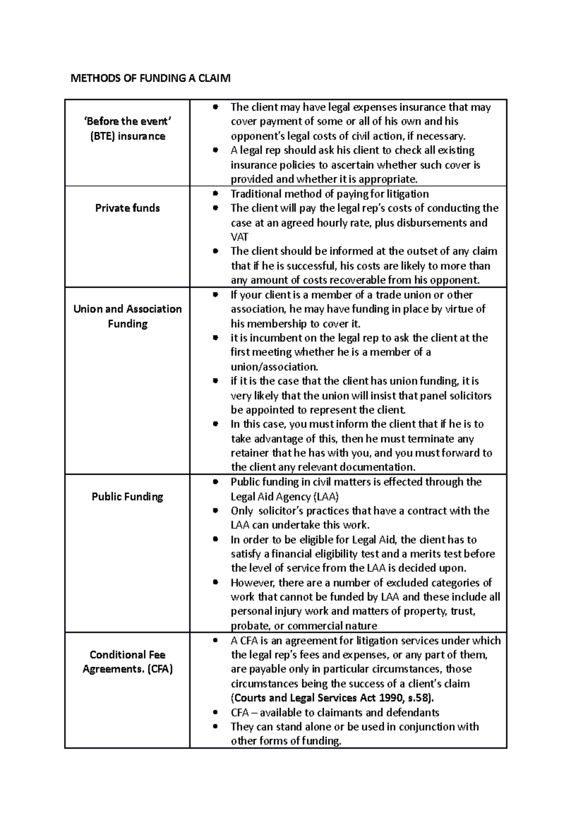 Methods OF Funding A Claim - METHODS OF FUNDING A CLAIM ‘Before the ...