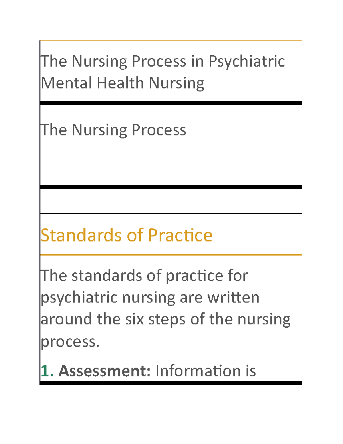 The Nursing Process in Psychiatric Mental Health Nursing - The Nursing ...