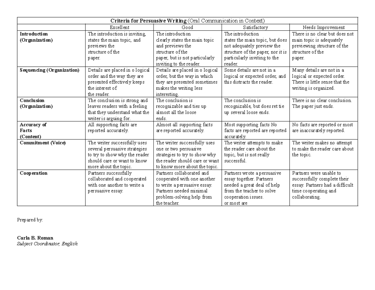Criteria - The introduction clearly states the main topic and previews ...