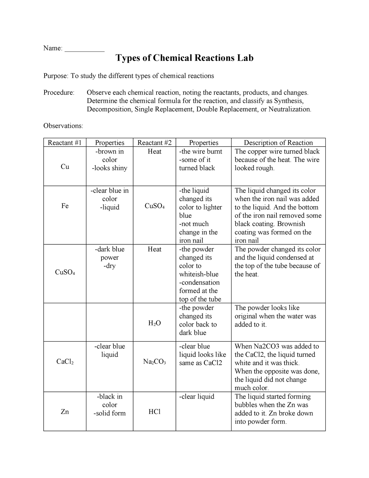 Types of Reactions Lab SCIENCE LAB Name Types of