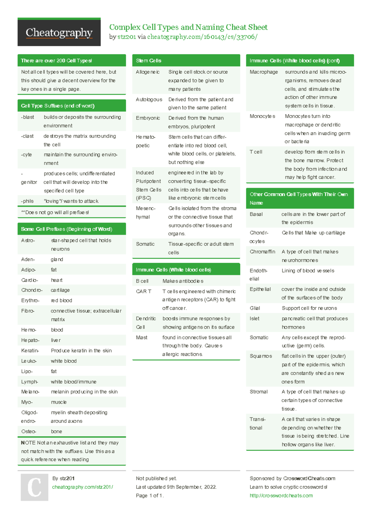 Cheat Sheet Complex Cell Types and Naming - Complex Cell Types and ...