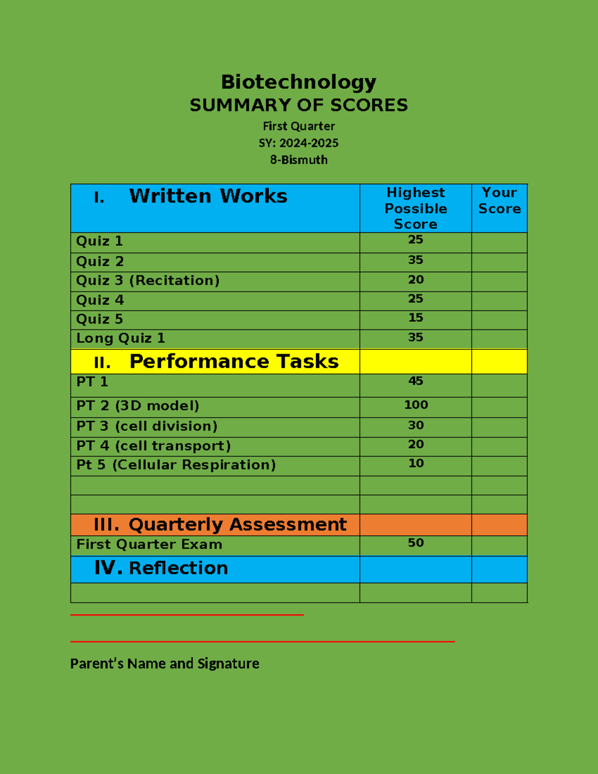 Summary of scores Bismuth 1st quarter - Biotechnology SUMMARY OF SCORES ...