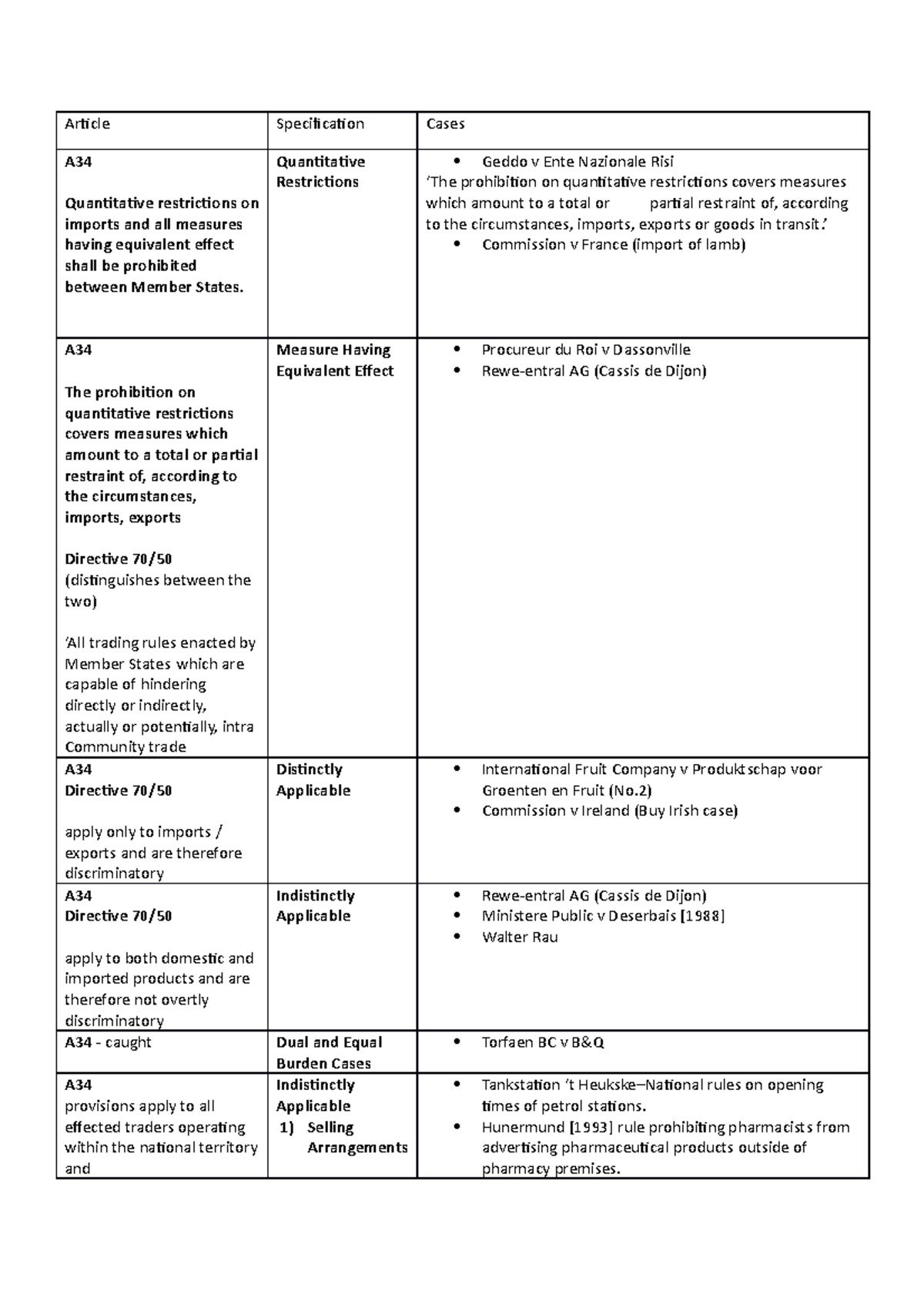 Quant table - Article Specification Cases A Quantitative restrictions ...