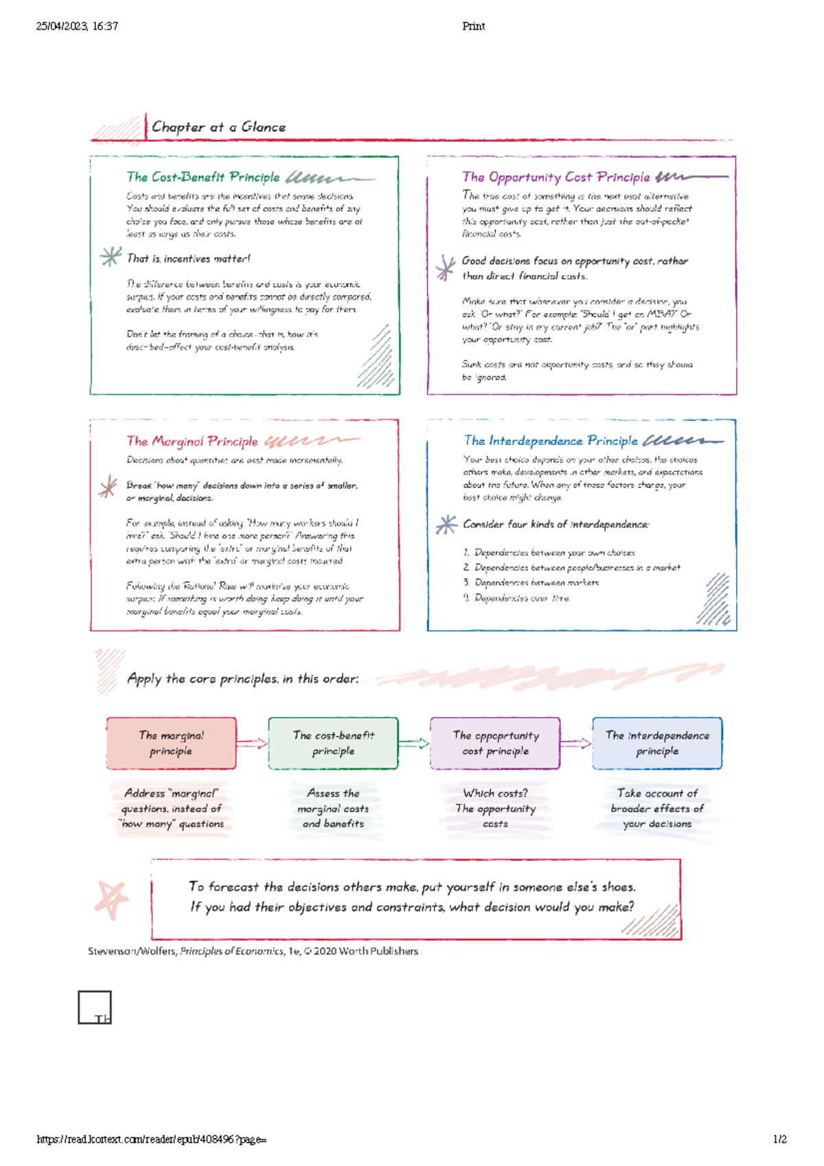 Cheat sheet Principles of Economics principles - EC304 - 25/04/2023, 16 ...