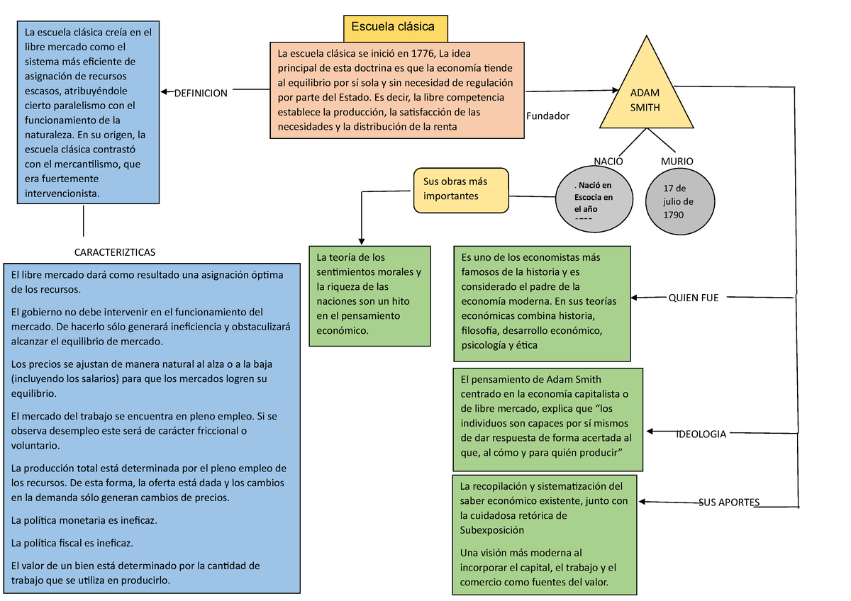 Adam Smith Economía Definicion Fundador Nacio Murio Caracterizticas Quien Fue Ideologia Sus 0532