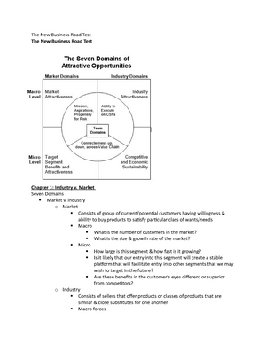 The New Business Road Test - Market Seven Domains Market v ...