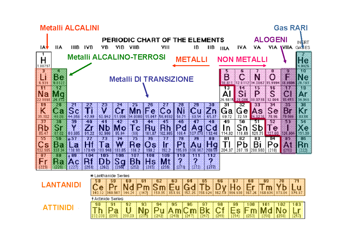 Esercitazione su nomenclatura Chimica a.a. 2013/2014