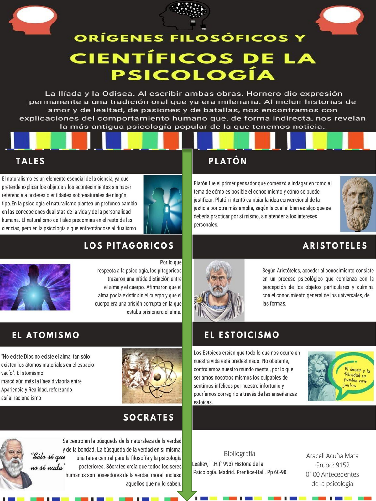 Infografia Antecedentes De La Psicolog A Studocu