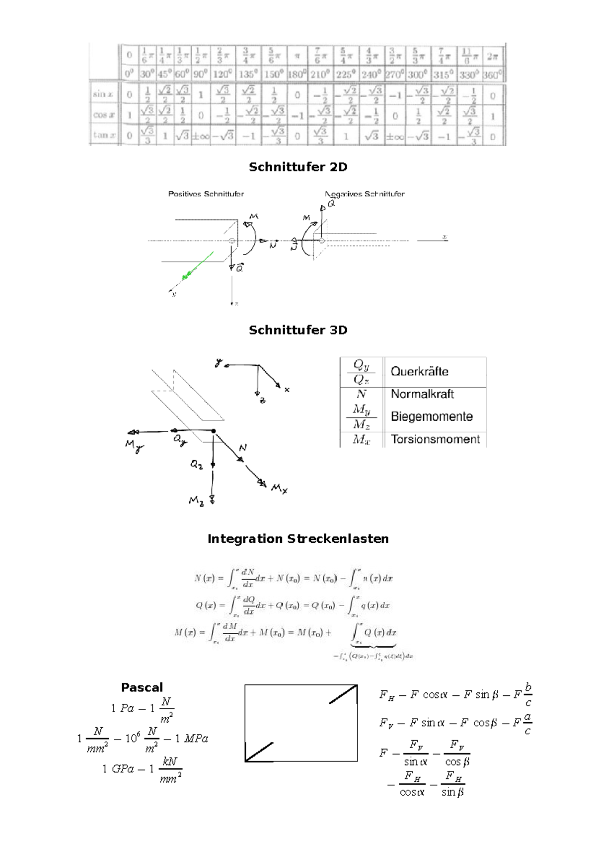 formelsammlung-schnittufer-2d-schnittufer-3d-integration