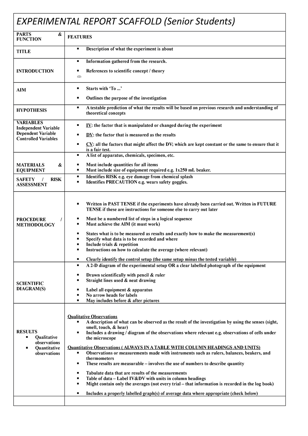 Experimental Report Scaffold for Seniors - EXPERIMENTAL REPORT SCAFFOLD ...