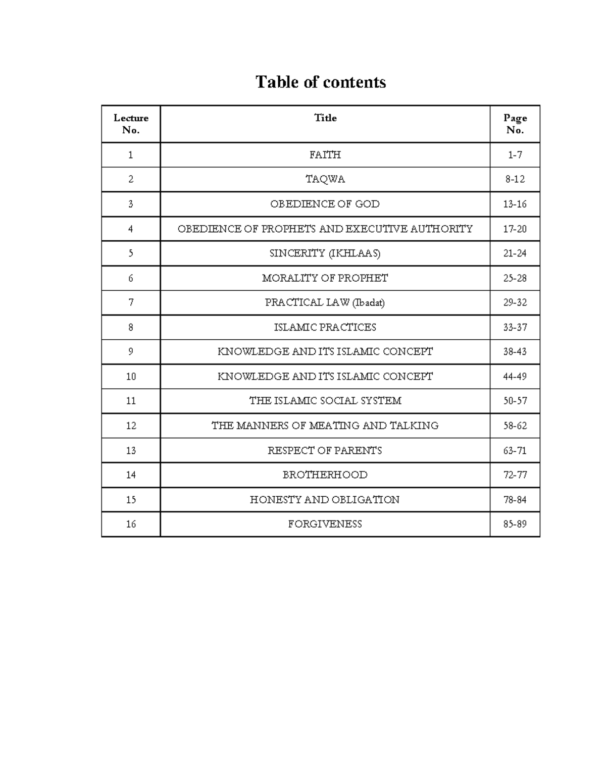 ISL202 Handouts 1-16 - Table of contents Lecture No. Title Page 1 FAITH ...