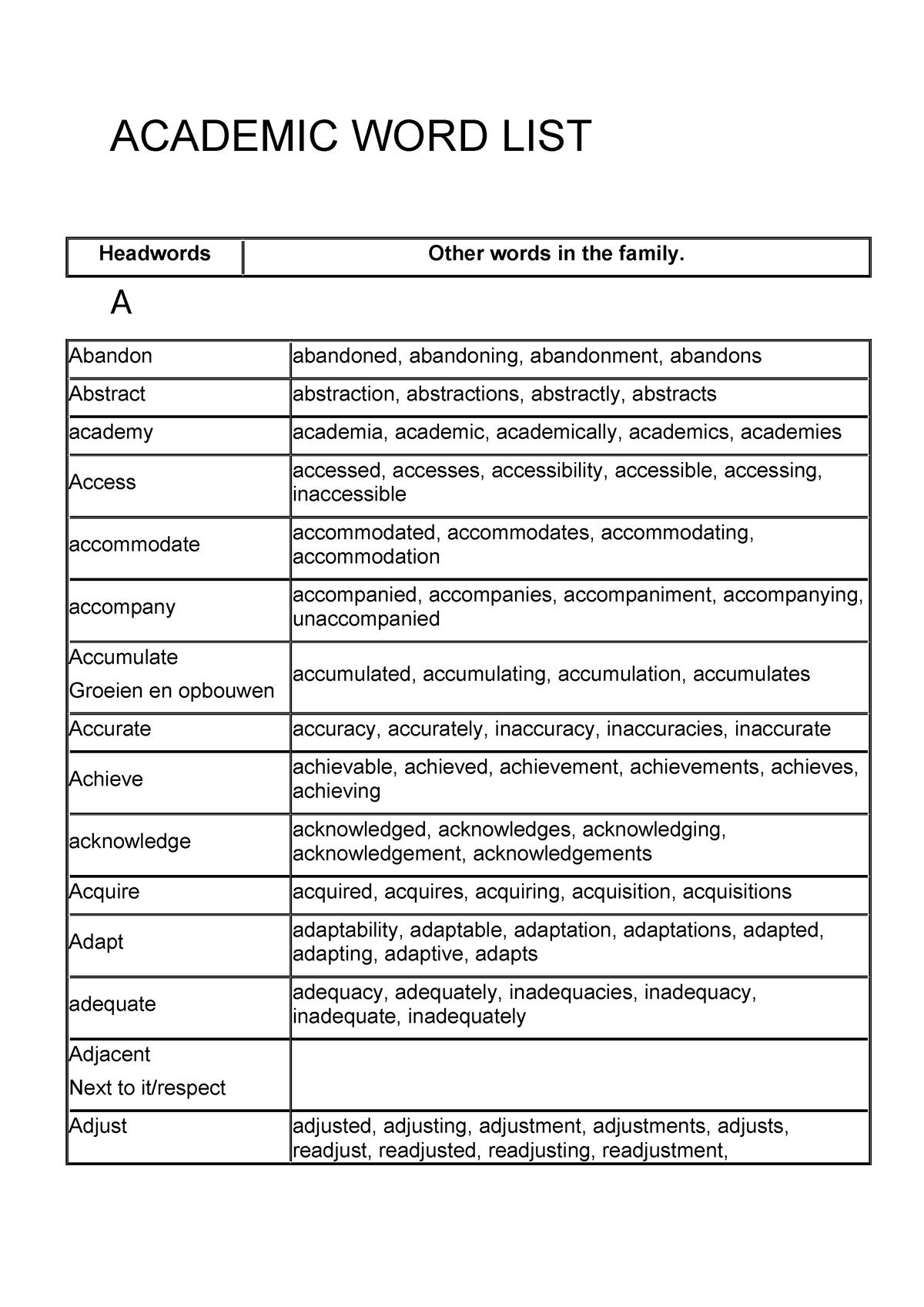 ic-2022-academic-vocabulary-academic-word-list-headwords-other-words