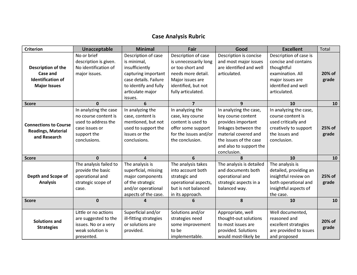 BUS 5910 Case Analysis Rubric - No APA Updated - Case Analysis Rubric ...