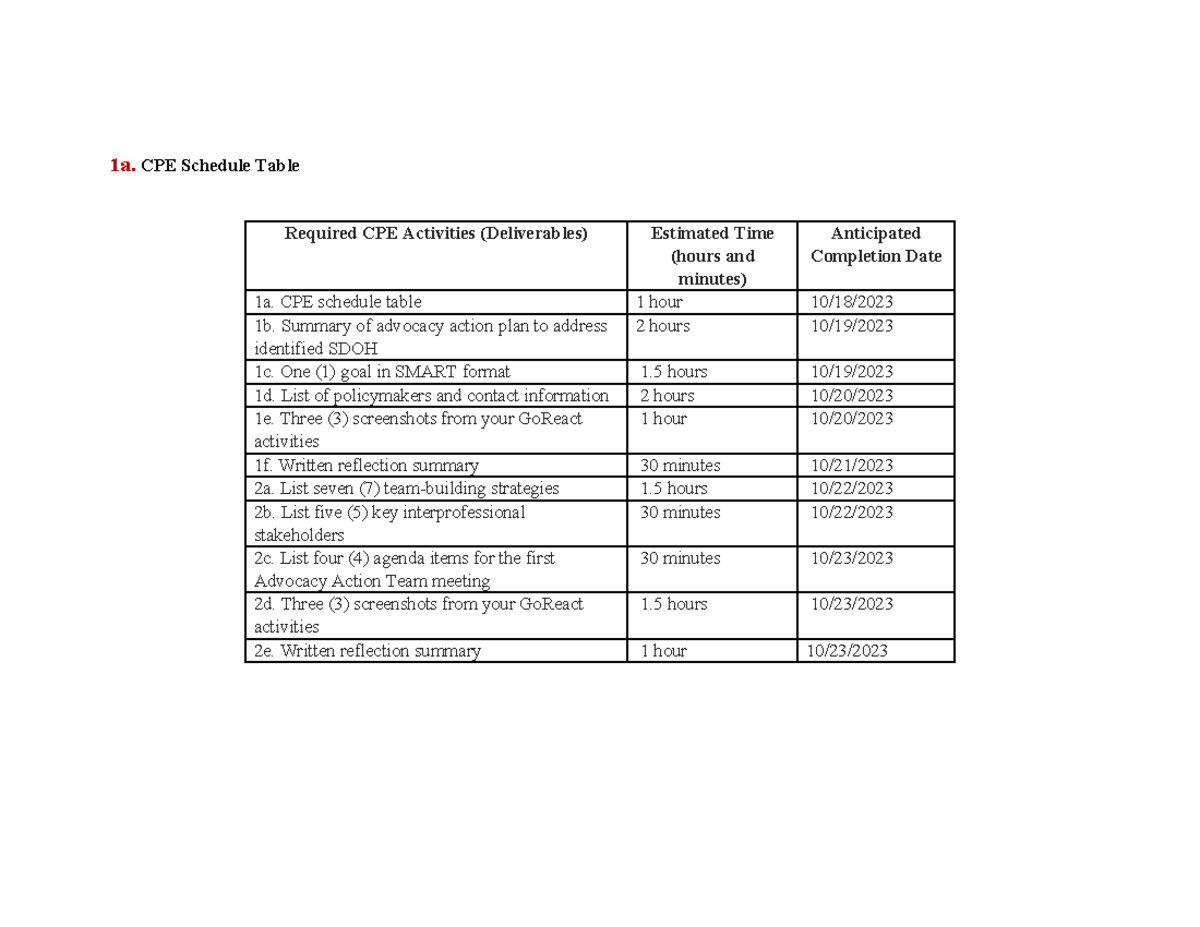 D025- CPE - CPE - 1a. CPE Schedule Table Required CPE Activities ...