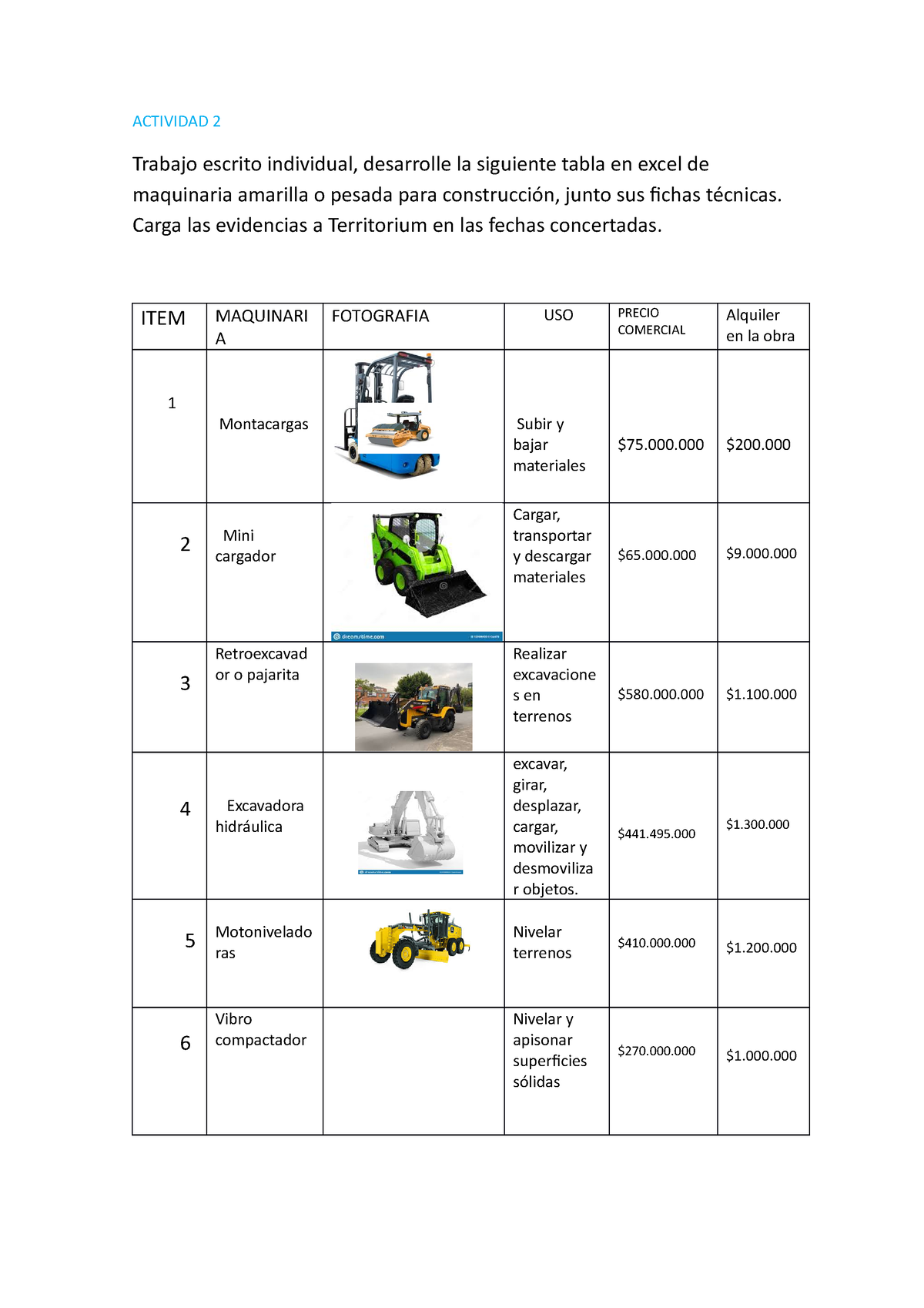 Actividad 2 Maquinaria - ACTIVIDAD 2 Trabajo Escrito Individual ...