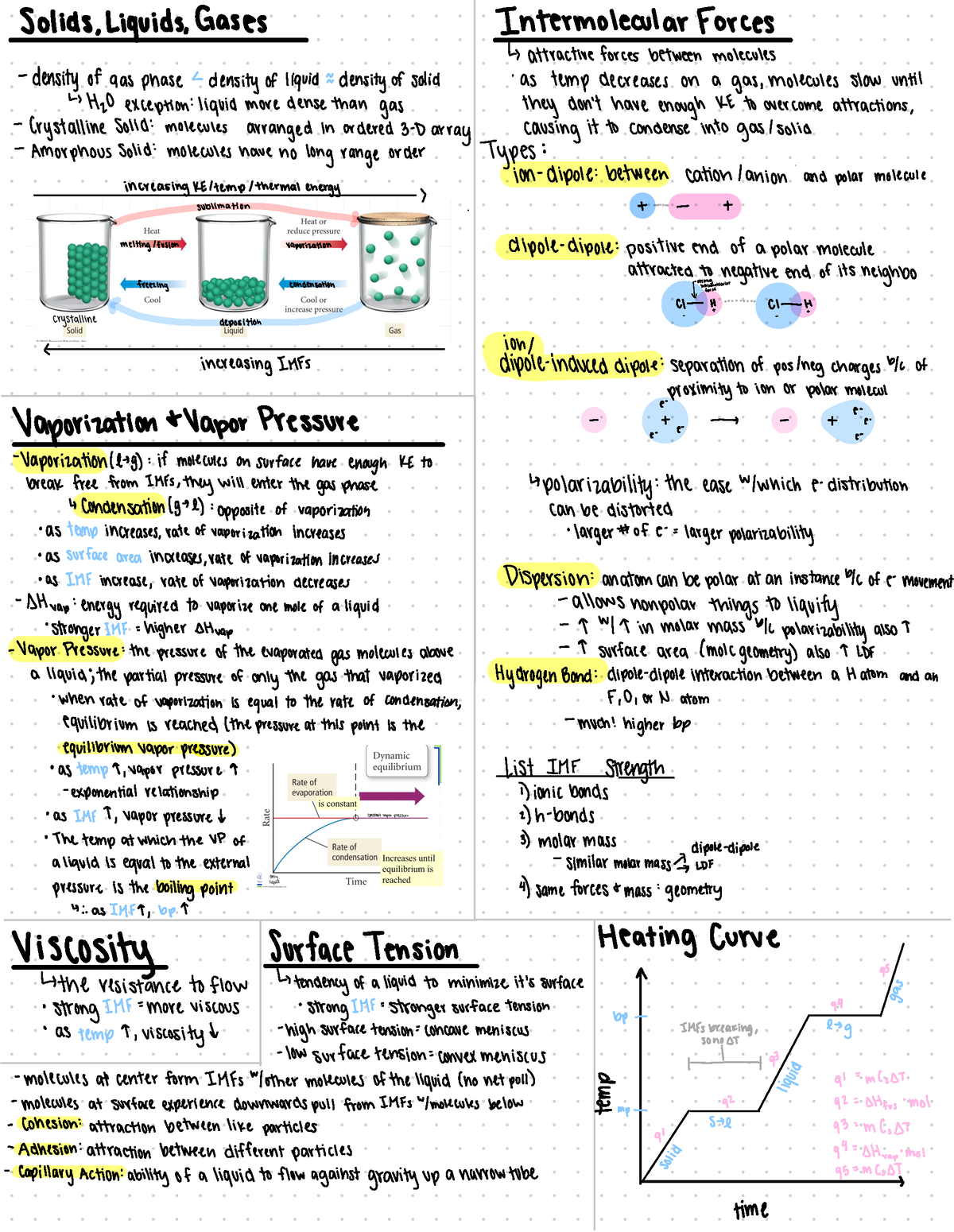 Exam 1 Study Guide - solids, liquids, gases intermolecular forces ...