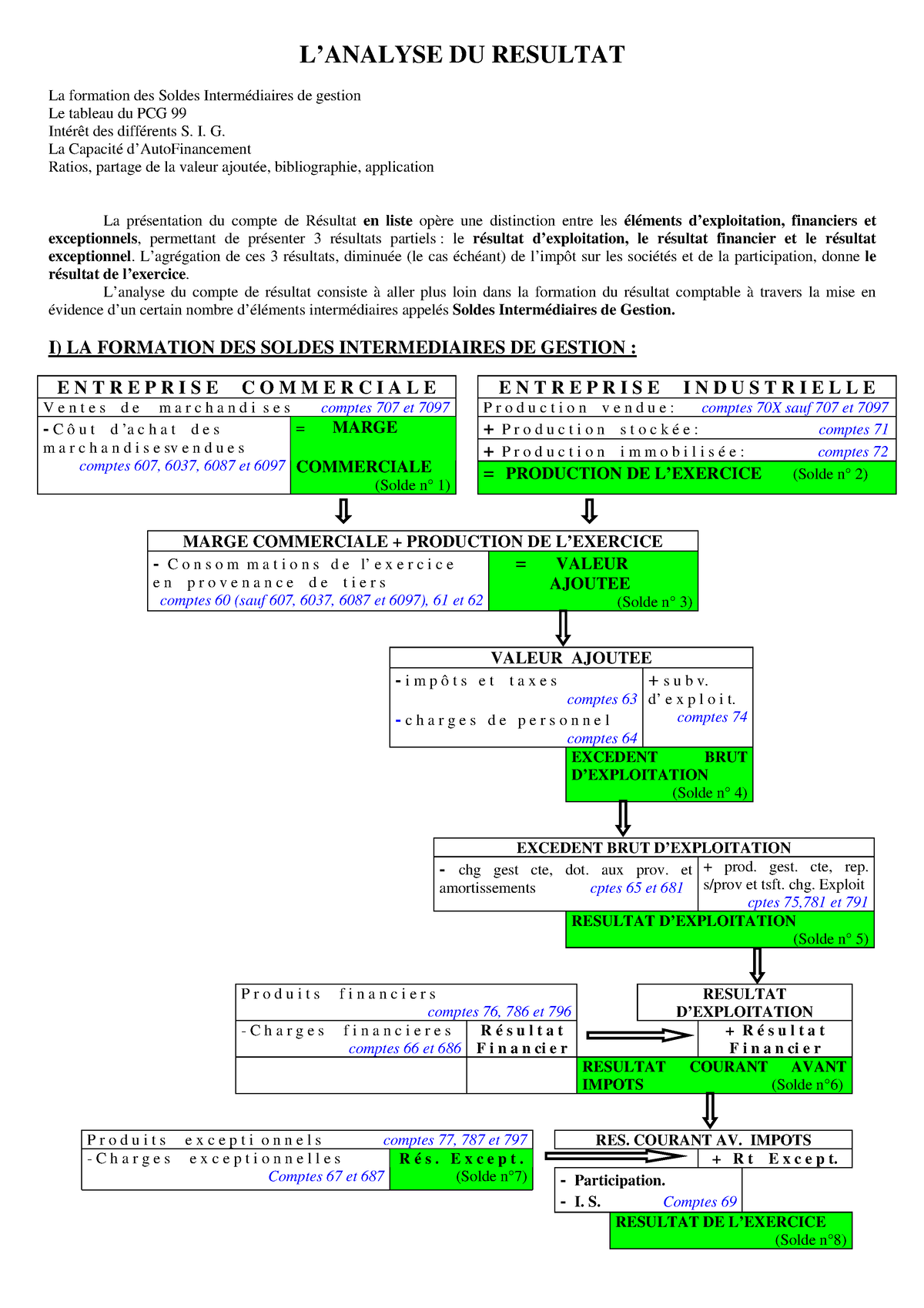 Analyse Du Resultat - Cas Pratique - L’ANALYSE DU RESULTAT La Formation ...