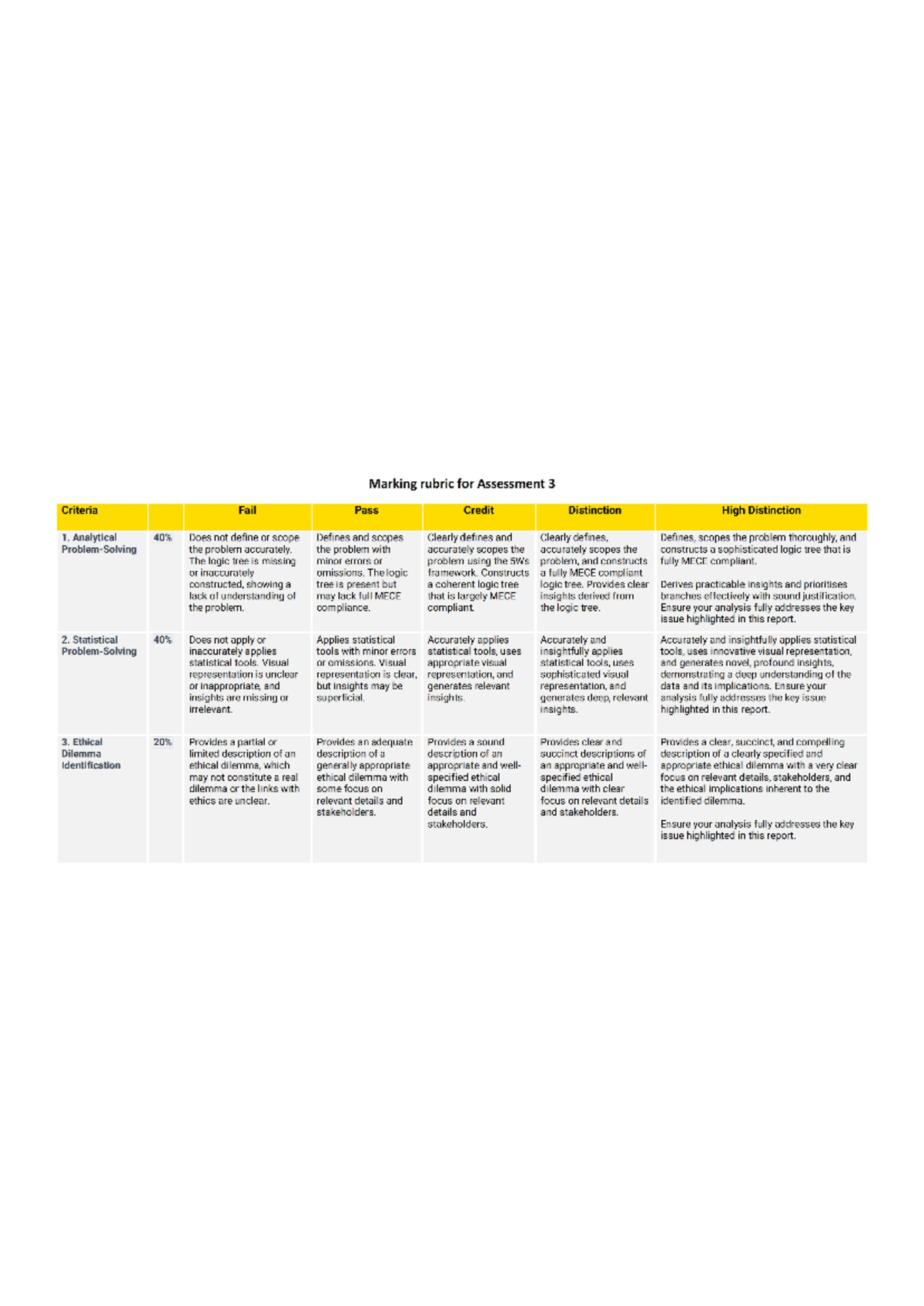 Screenshot 2024-10-05 at 11 - Marking rubric for Assessment 3 Criteria ...