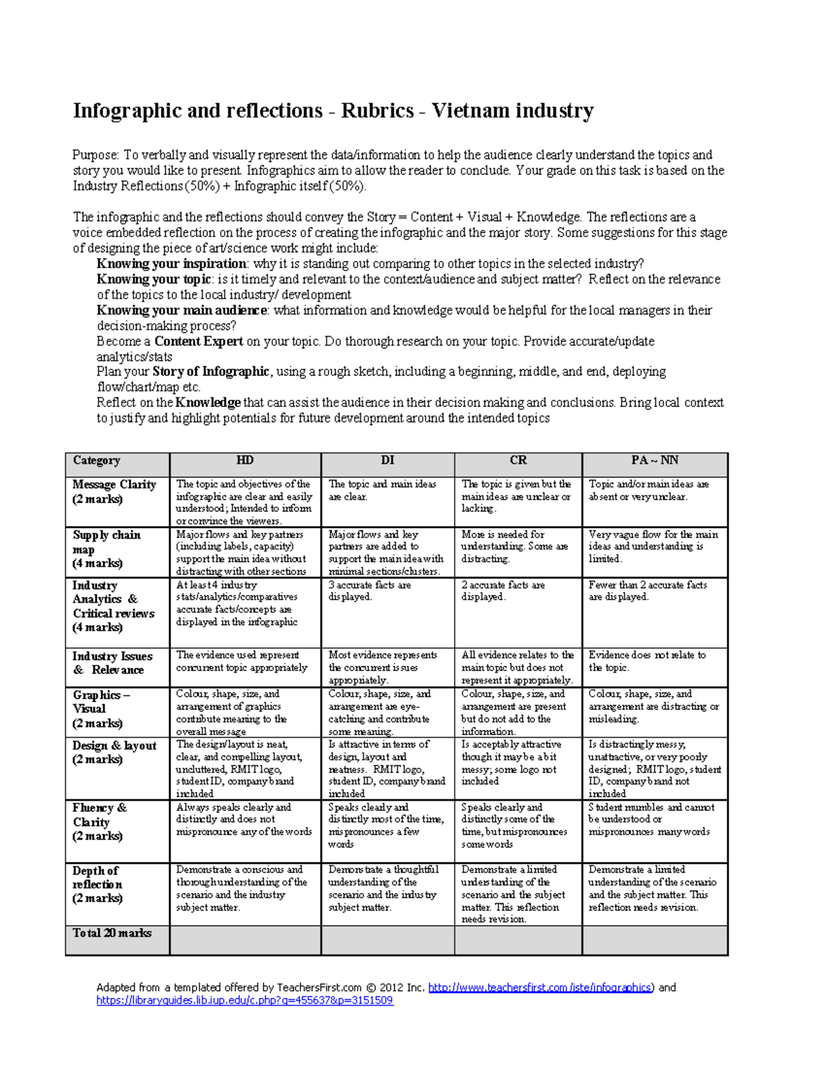 Infographics rubrics-a - Adapted from a templated offered by ...