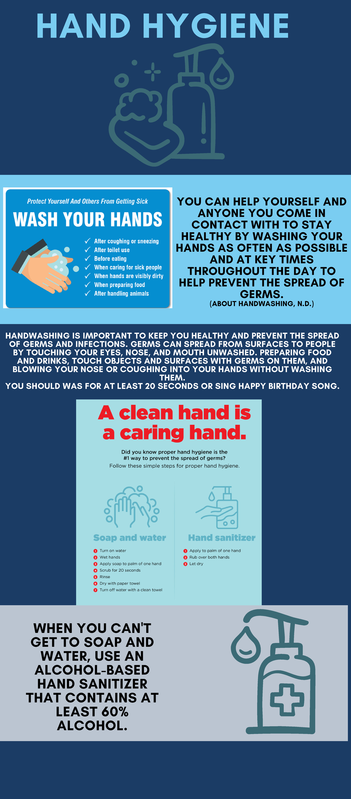 Blue Entrepreneur Personalities Business Infographic - HAND HYGIENE YOU ...