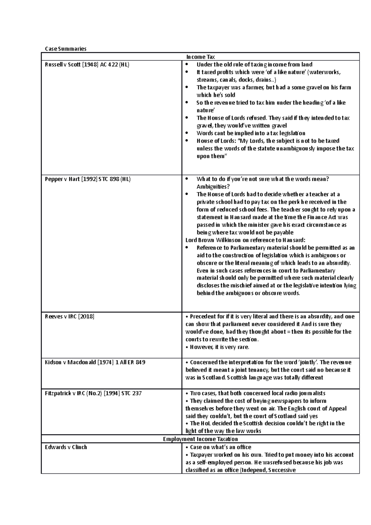 Whole Case Summaries - Case Summaries Income Tax Russell v Scott [1948 ...