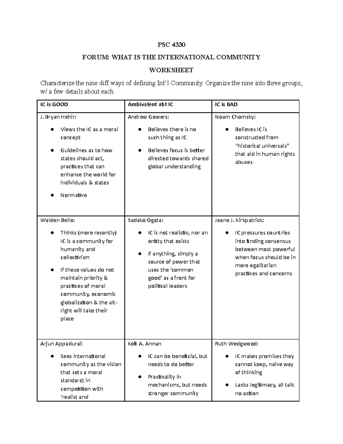 global-gov-ea-2-worksheet-forum-intl-cmmty-psc-4330-forum-what-is