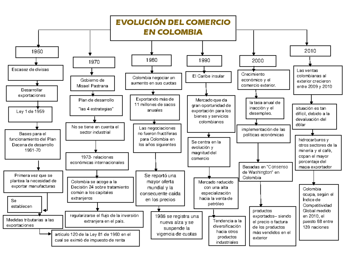 Impactos de la volatilidad cambial del comercio colombiano con sus  principales socios comerciales. - Document - Gale OneFile: Informe Académico