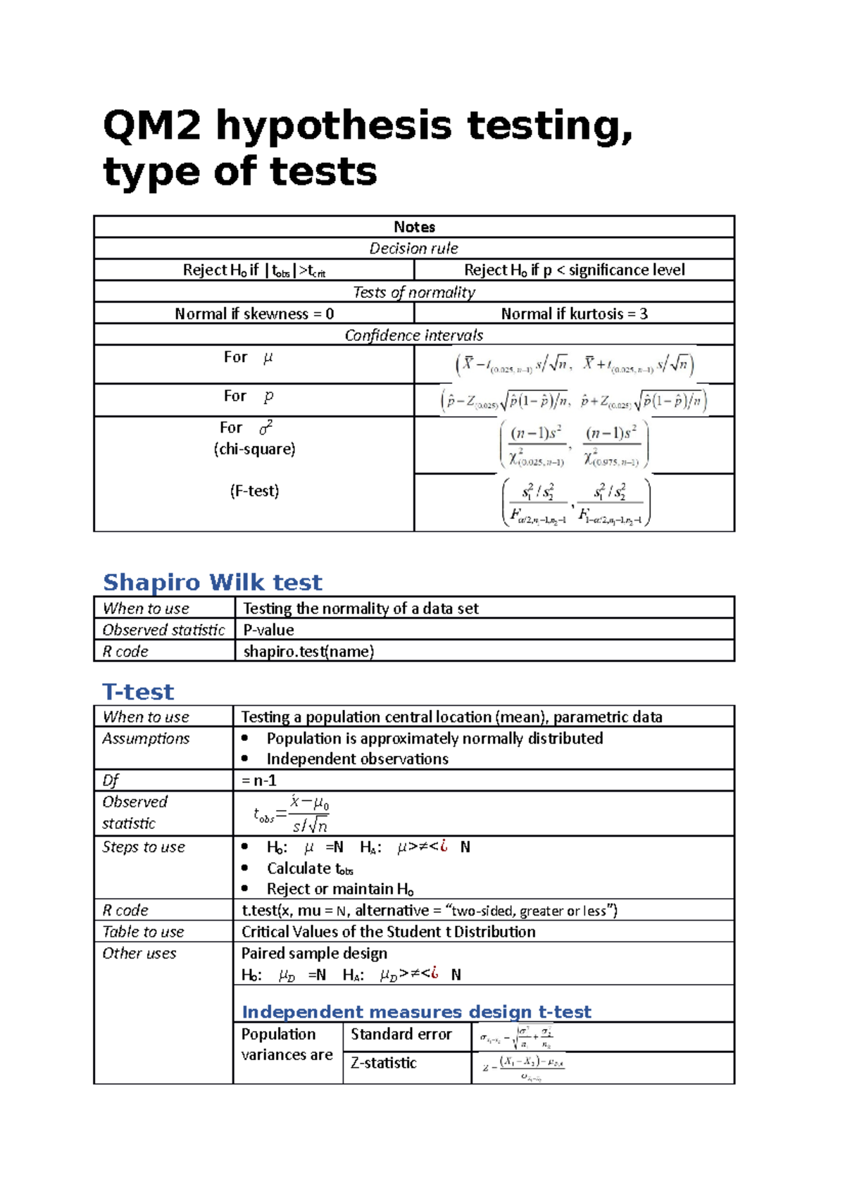 qm2-hypothesis-testing-qm2-hypothesis-testing-type-of-tests-notes