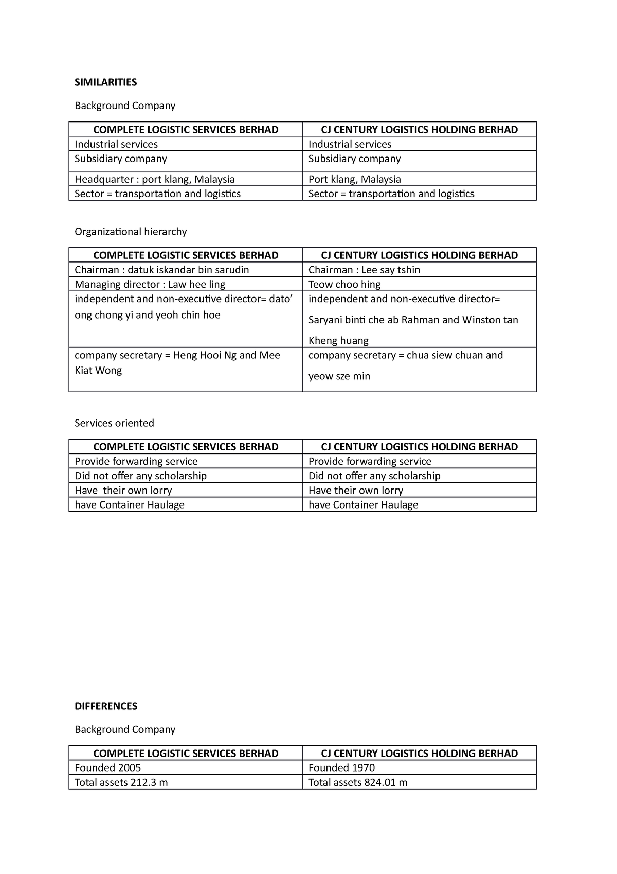 Ass elc - SIMILARITIES Background Company COMPLETE LOGISTIC SERVICES ...