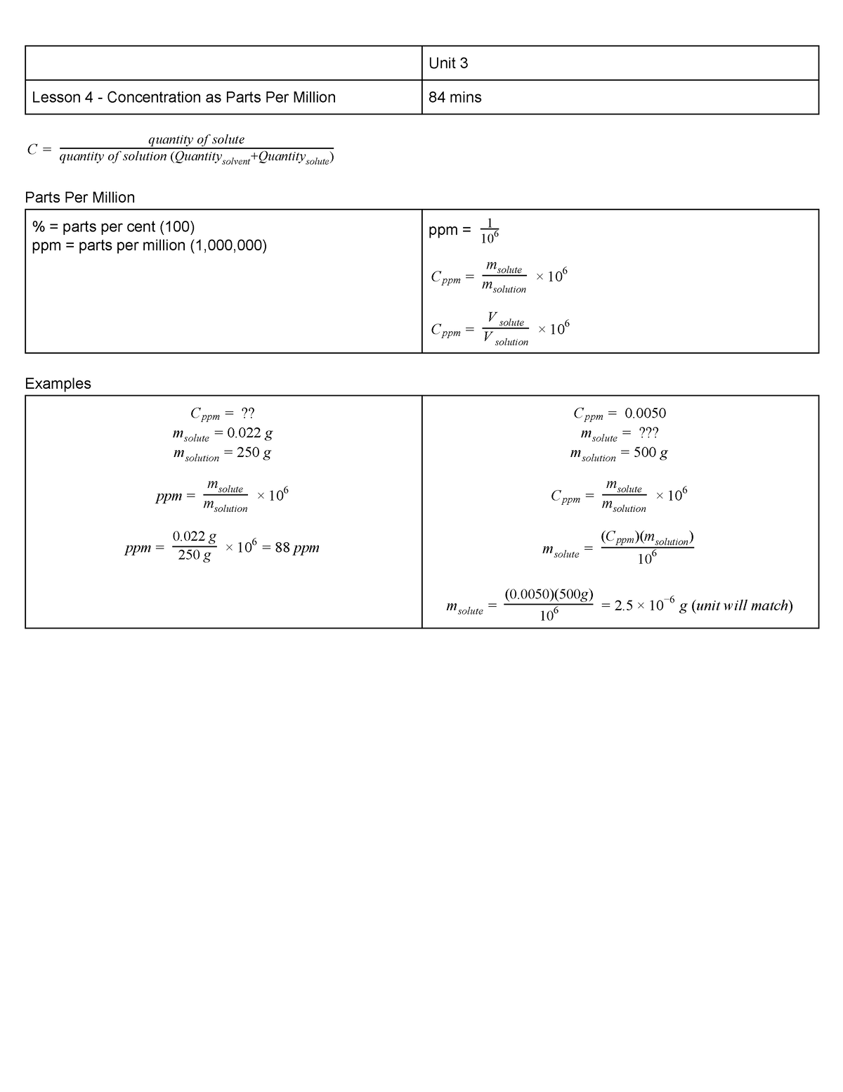 Concentration As Parts Per Million Concentration Practice Unit 3   Thumb 1200 1553 