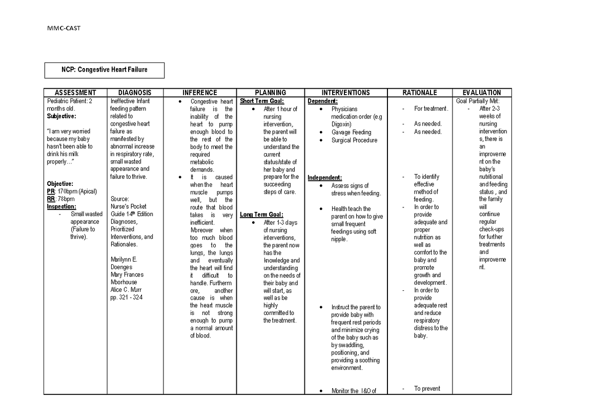 Cardio Nursing Care Plan Compilation - ASSESSMENT DIAGNOSIS INFERENCE ...