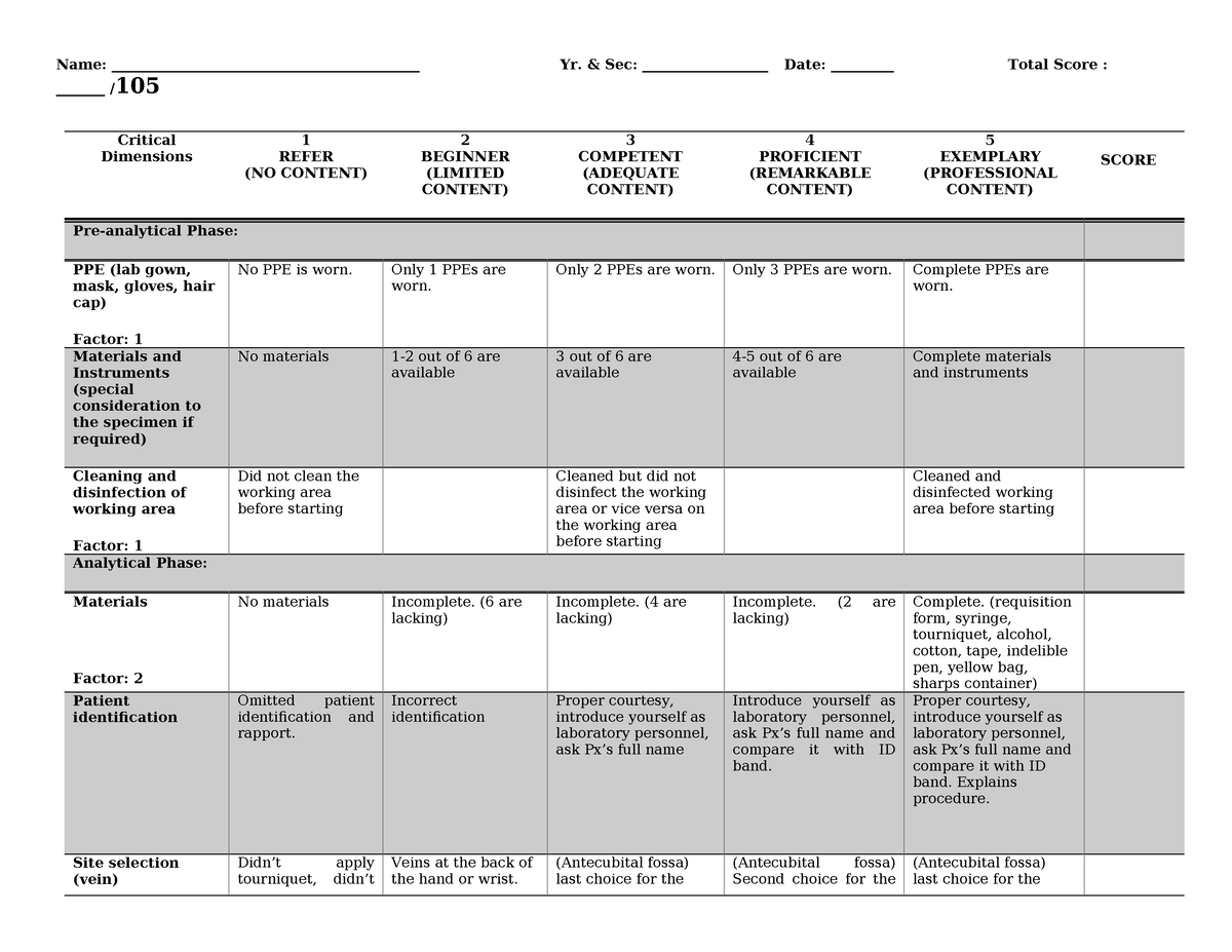 Rubric for Venipuncture (Needle and Syringe Method) - Name: - Studocu