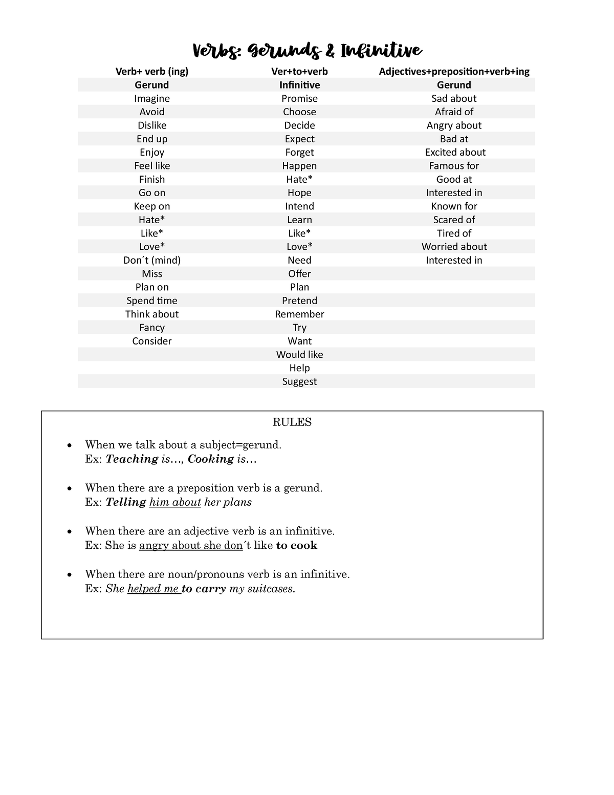 Ingles infinitive and gerund - Verbs: Gerunds & Infinitive Verb+ verb ...