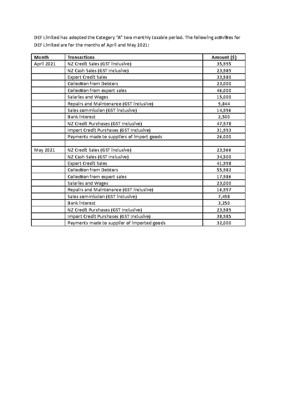 assignment-gst-workings-def-limited-has-adopted-the-category-a-two