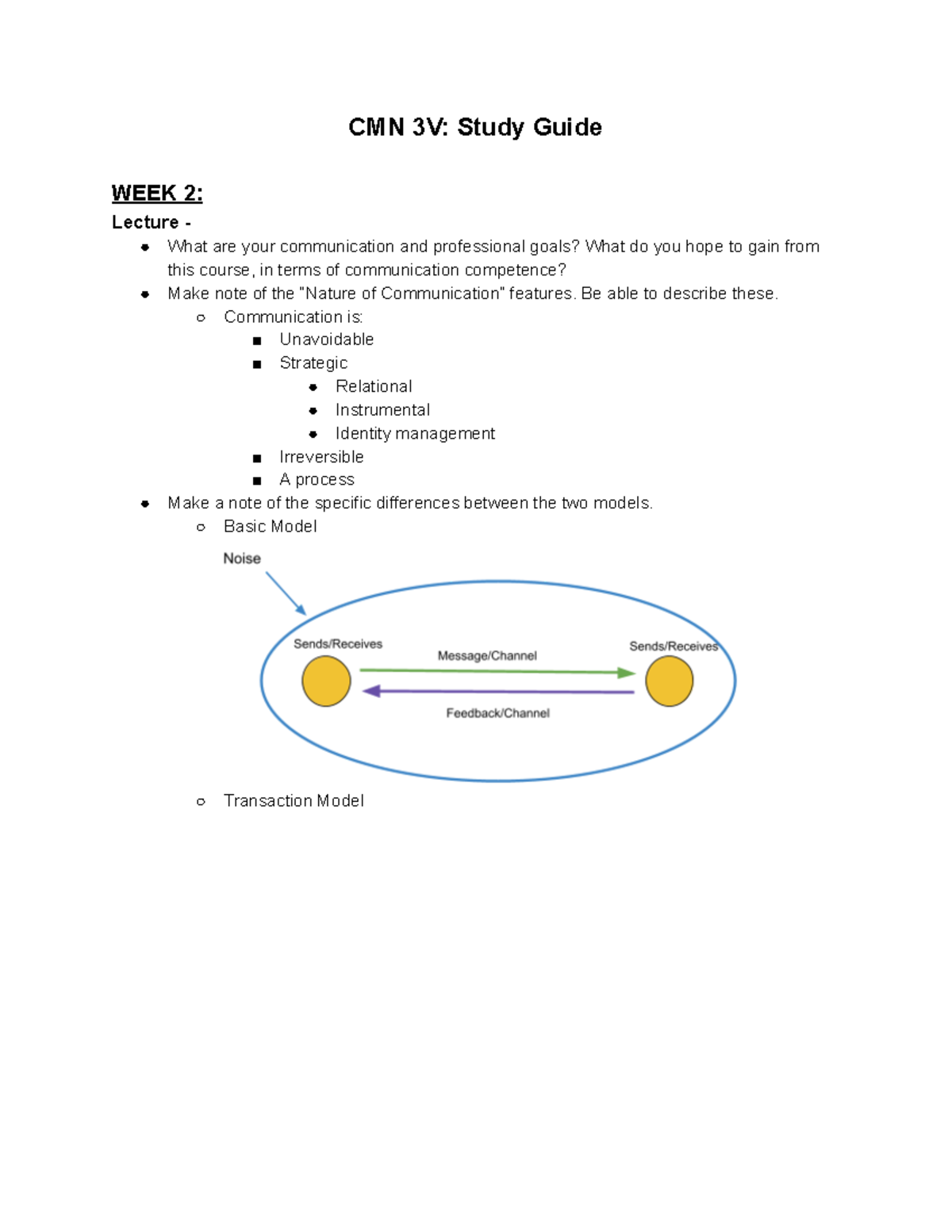 CMN Week 2 - Lecture Notes Week 2 - CMN 3V: Study Guide WEEK 2: Lecture ...