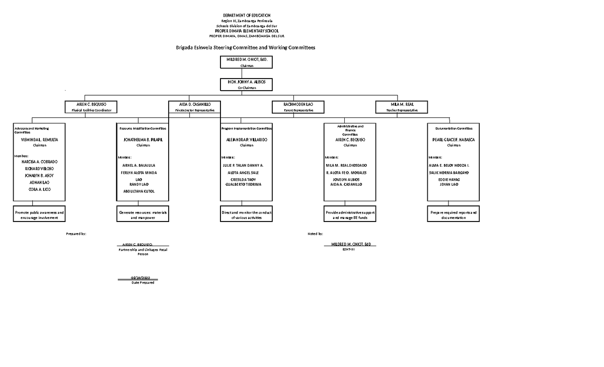 Working-Committee-Chart Proper Dimaya - Advocacy and Marketing ...