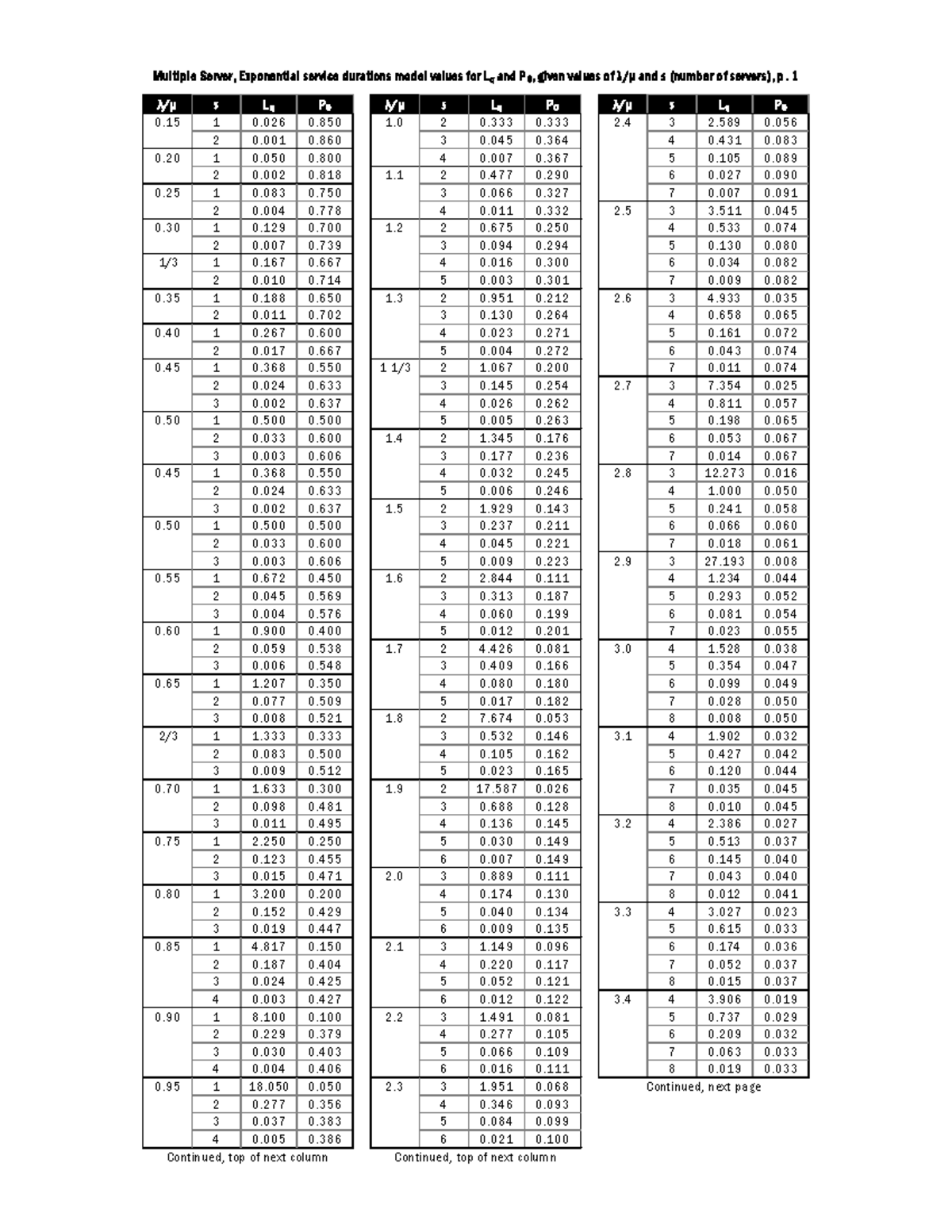 MMs Factors Table New Dec2020 - MGOC20 - U of T - Studocu