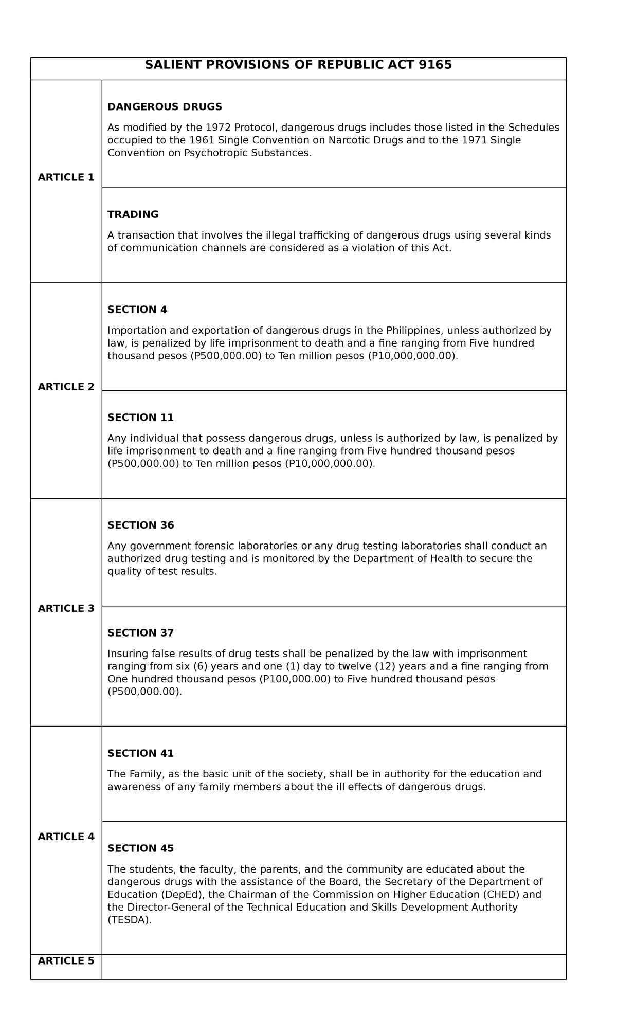 salient-provisions-in-ra-9165-salient-provisions-of-republic-act-9165