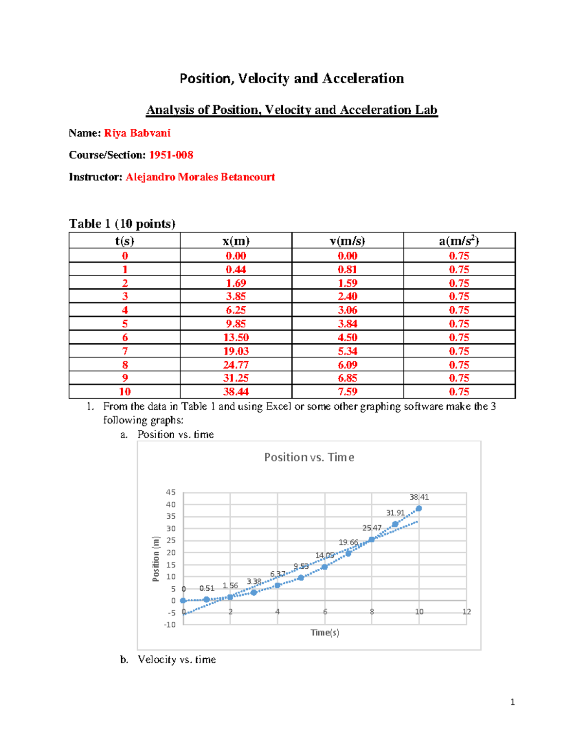 Postion, Velocity, and Acceleration Lab 1 0 0 0. 2 1 1 0. 3 3 2 0. 4